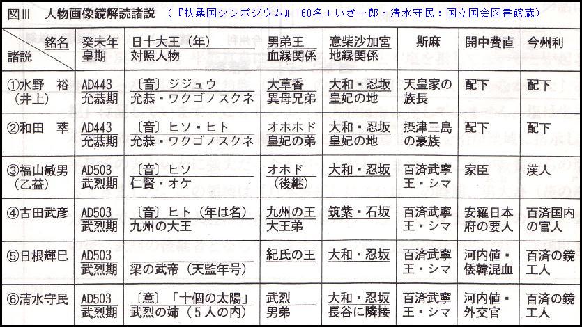 171 倭で化けた鏡 日十大王 Pentacross 古代 ペンタクロス文化 Pentagram 深層歴史学の世界